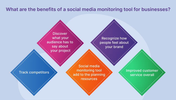 benefits of a social media monitoring tool