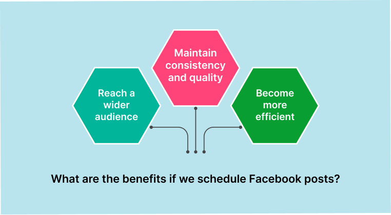 Benefits of <a href='schedule-facebook-posts'>schedule facebook posts</a>