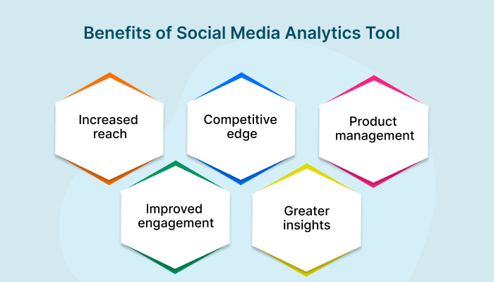 LinkDaddy Social Media Management