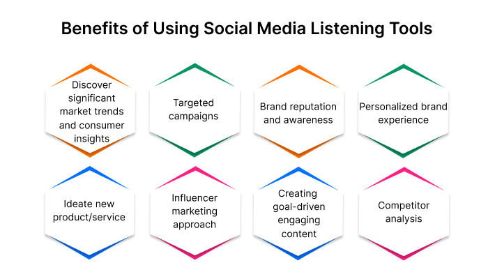 Benefits of Social Media Listening Tools