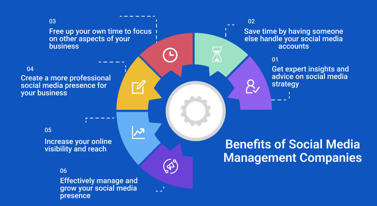 <a href='benefits-of-social-media-management'>benefits of social media management</a> company