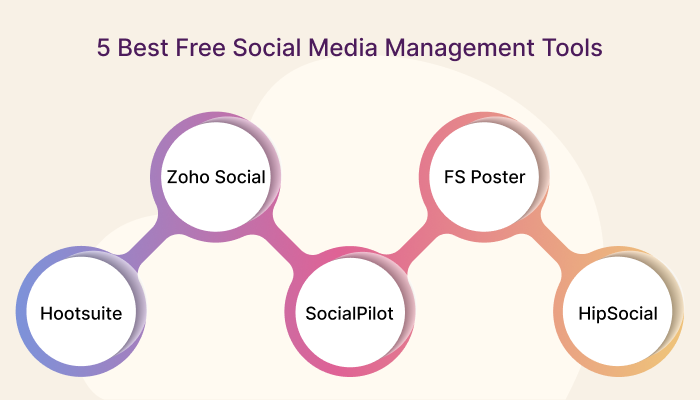Best Free Social Media Management Tools