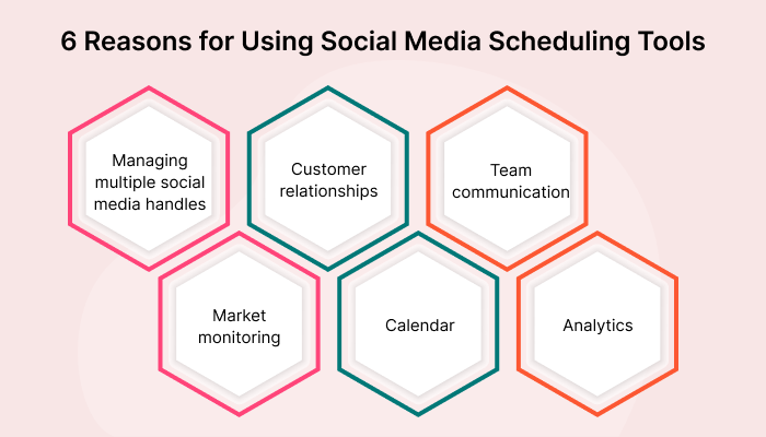 Reasons to Use Social Media Scheduling Tools