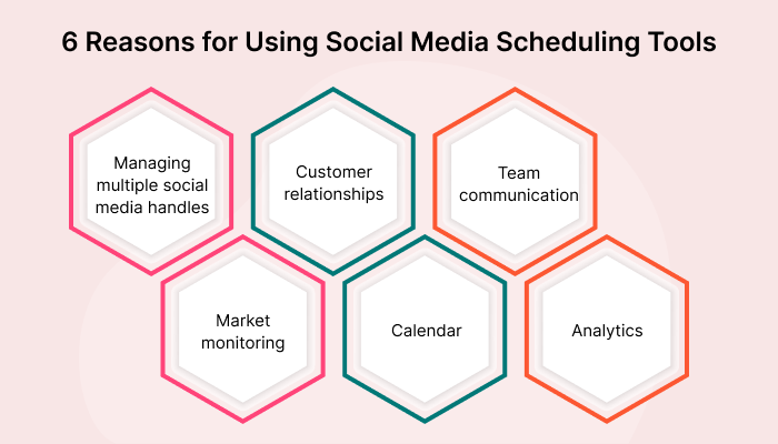 Later vs. Hootsuite